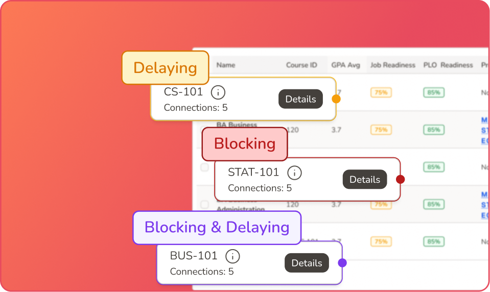 A diagram of a program with bottlenecks and delay factors